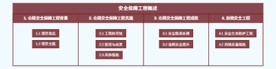 安全保障工程概述