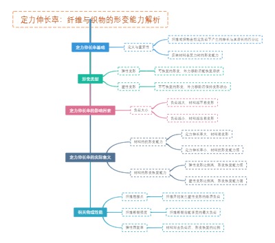 定力伸长率：纤维与织物的形变能力解析