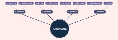 实用超导线概述