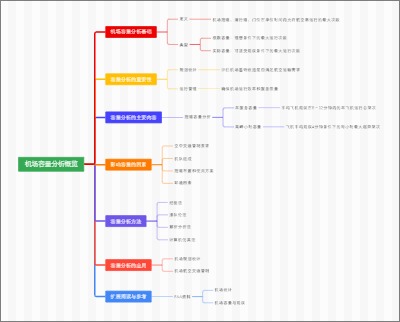机场容量分析概览