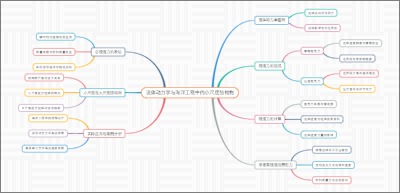 流体动力学与海洋工程中的小尺度结构物