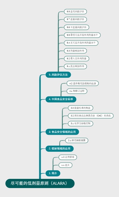 尽可能的低剂量原则（ALARA）