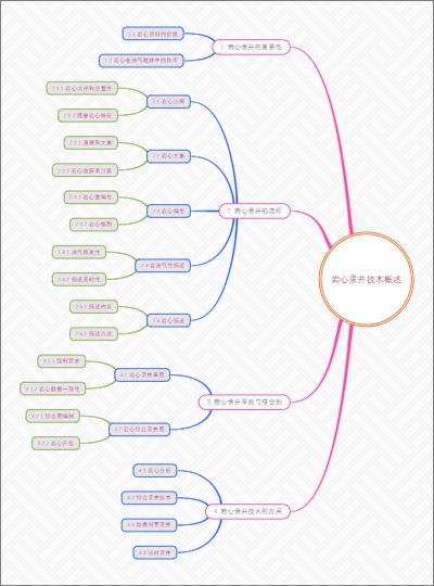 岩心录井技术概述