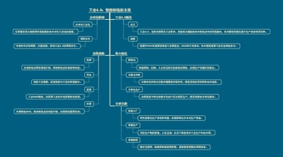 工业4.0：智能制造的未来
