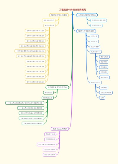 工程建设中的经济法规概览