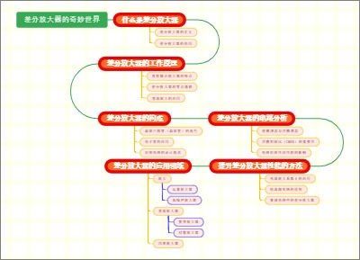 差分放大器的奇妙世界