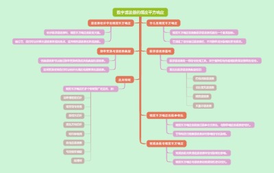 数字滤波器的幅度平方响应