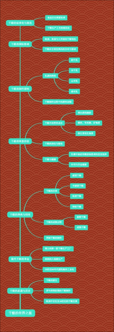 干酪的世界之旅