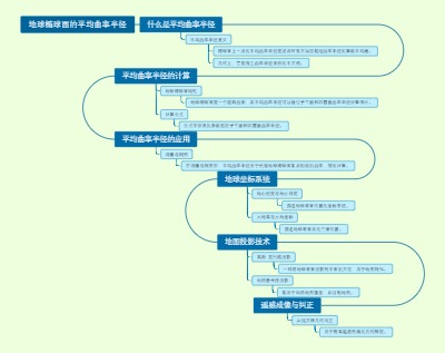 地球椭球面的平均曲率半径