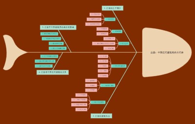 庄俊：中国近代建筑的杰出代表