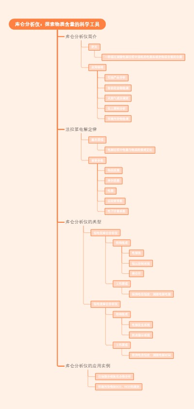 库仑分析仪：探索物质含量的科学工具