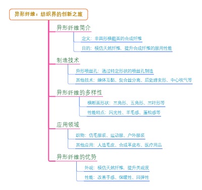 异形纤维：纺织界的创新之旅