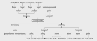 形变检测雷达技术概览
