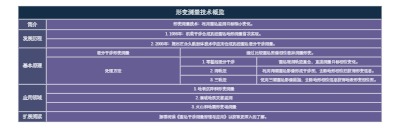 形变测量技术概览