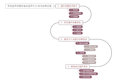 彩色超声成像设备及超声介入/腔内诊断设备