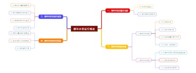循环水泵运行概述
