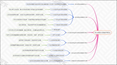 微光夜视成像器件概述