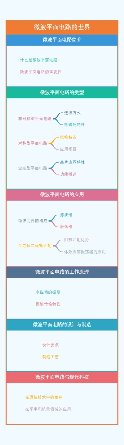 微波平面电路的世界