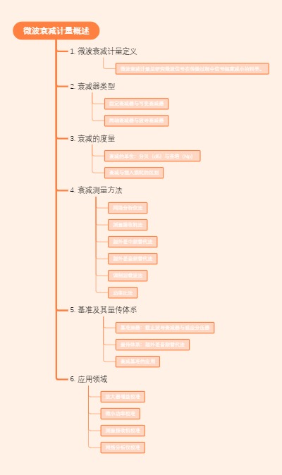 微波衰减计量概述