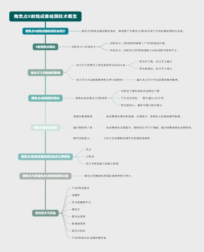 微焦点X射线成像检测技术概览