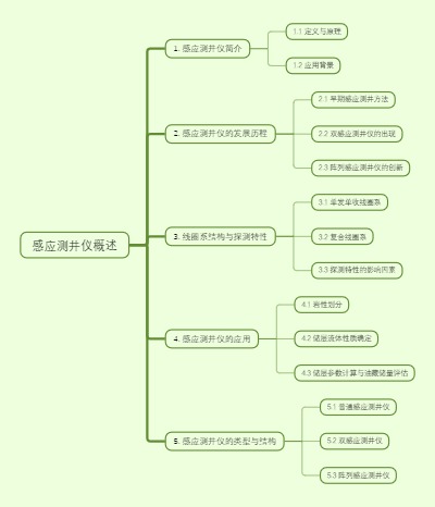 感应测井仪概述