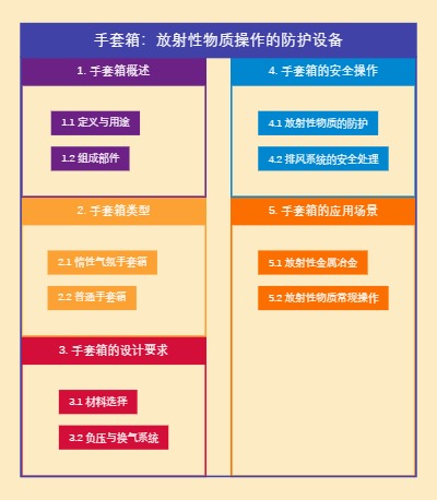 手套箱：放射性物质操作的防护设备
