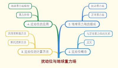 扰动位与地球重力场