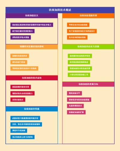 抗核加固技术概述