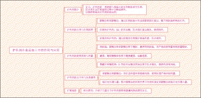 护色剂在食品加工中的作用与应用