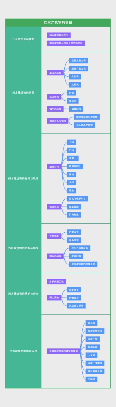 挡水建筑物的奥秘