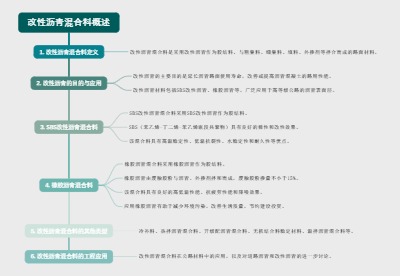 改性沥青混合料概述