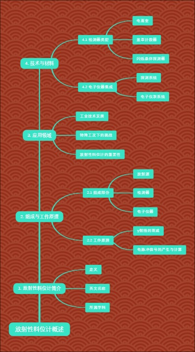 放射性料位计概述
