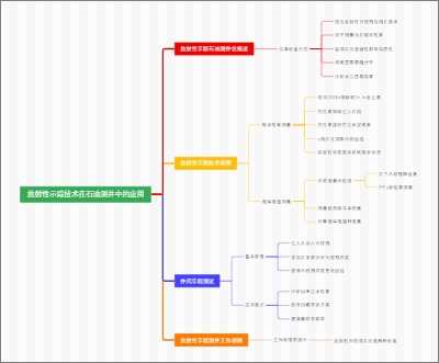 放射性示踪技术在石油测井中的应用