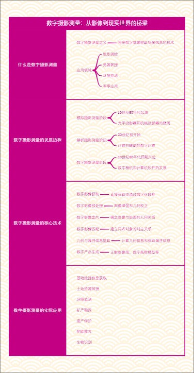 数字摄影测量：从影像到现实世界的桥梁