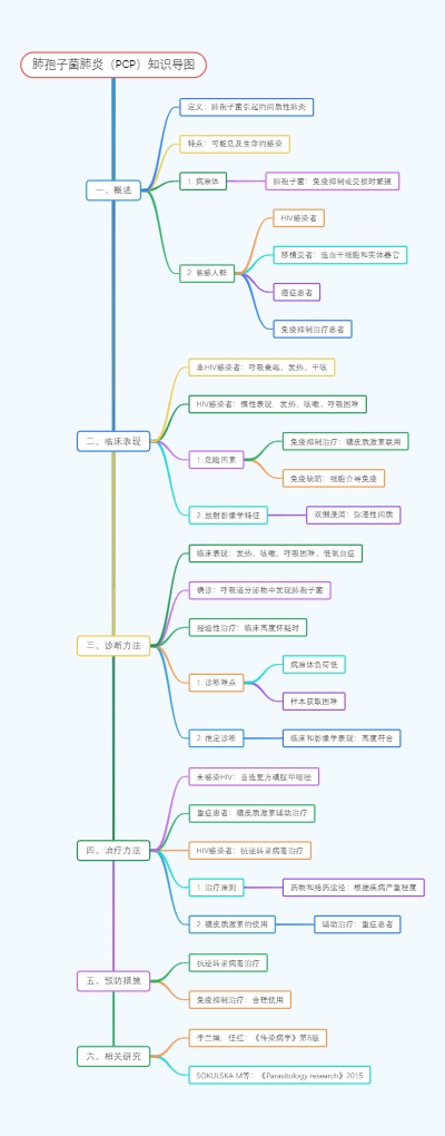 数据缺陷：食品科学与工程中的挑战与应对策略