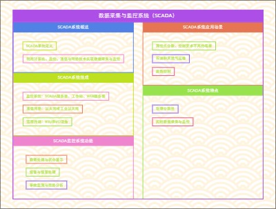 数据采集与监控系统（SCADA）