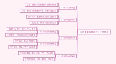 方向变量在地图符号中的应用