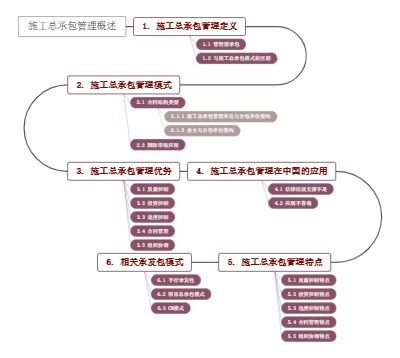 施工总承包管理概述