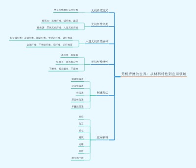 无机纤维的世界：从材料特性到应用领域