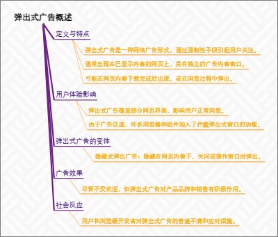 弹出式广告概述