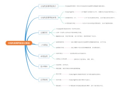 无线电振幅导航技术概览