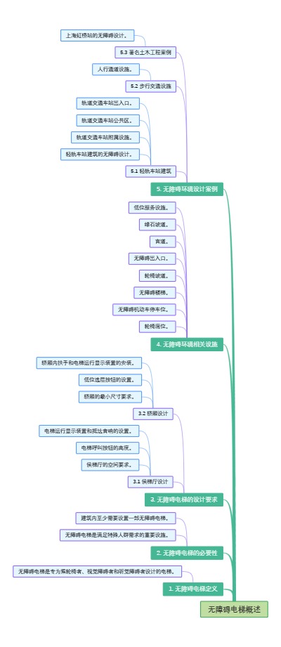 无障碍电梯概述