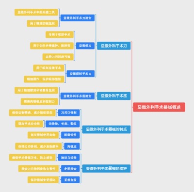 显微外科手术器械概述