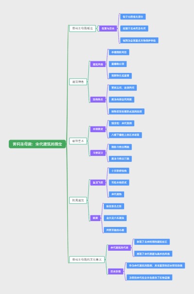 晋祠圣母殿：宋代建筑的瑰宝