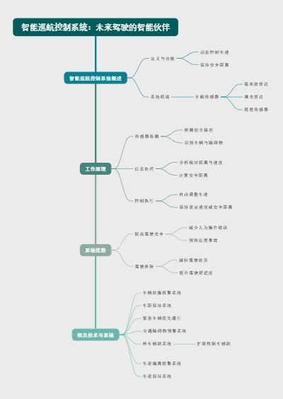智能巡航控制系统：未来驾驶的智能伙伴