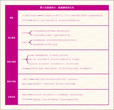最大似然谱估计：数据解读的艺术