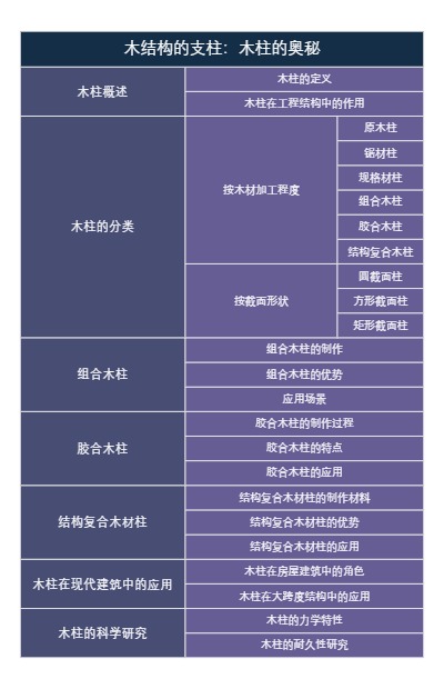 木结构的支柱：木柱的奥秘