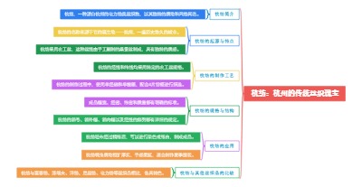 杭纺：杭州的传统丝织瑰宝