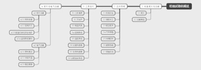 松弛试验机概述