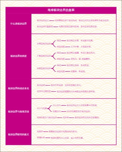 地球板块边界的奥秘